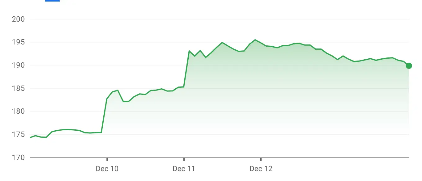 Is Quantum Computing a Reason to Buy Alphabet Stock?